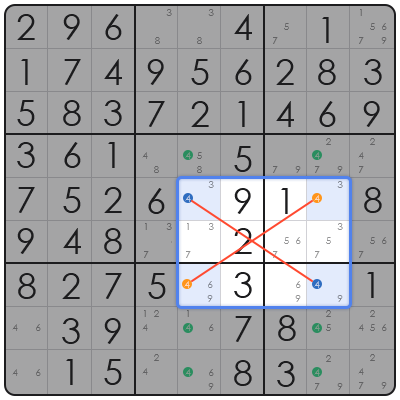 sudoku x wing